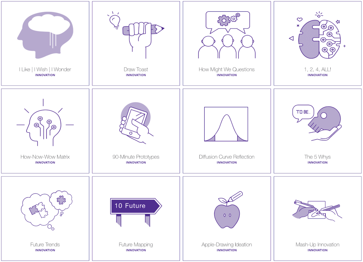 A screenshot of some of the design-thinking tools on Hyper Island’s website.