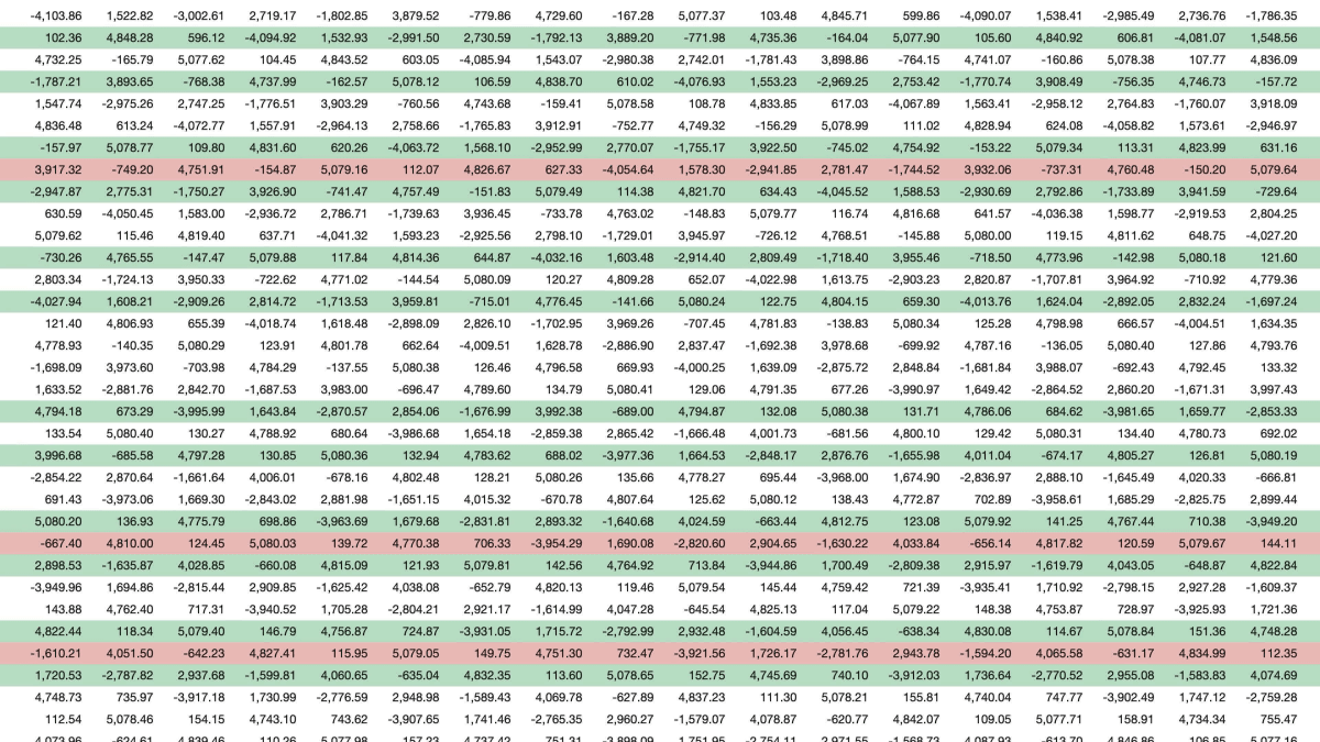 Electronic spreadsheet