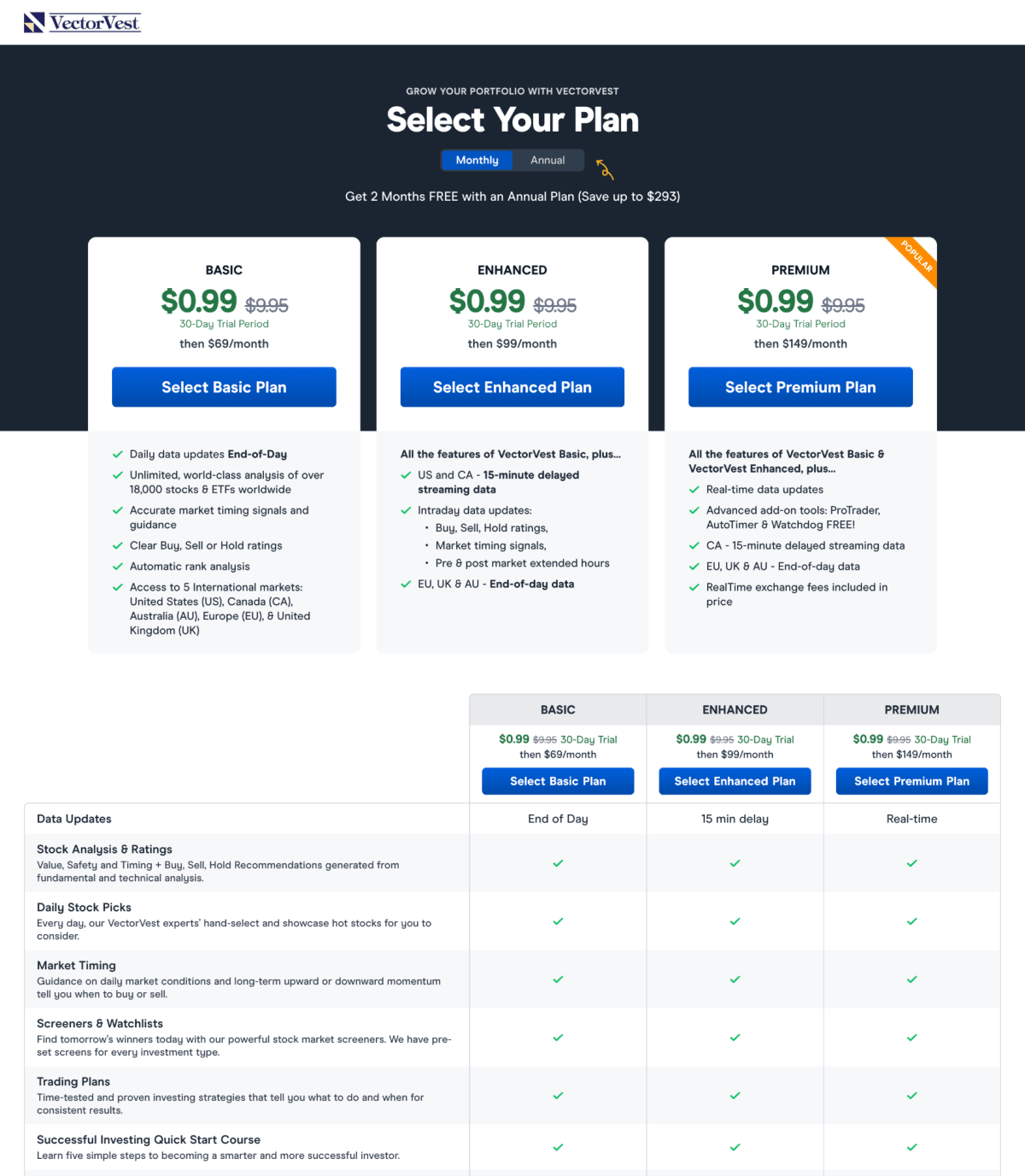 The image shows step 2 of the original three-screen signup process.