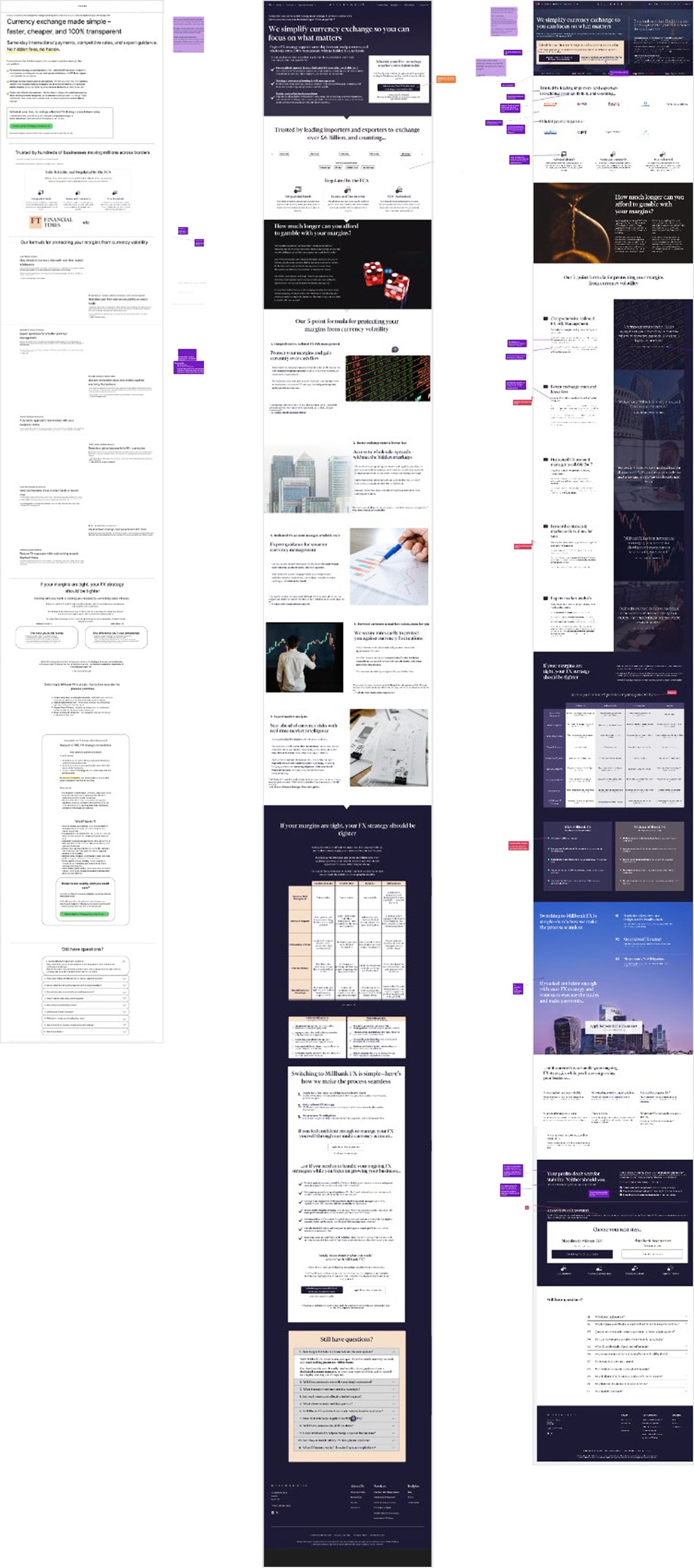 Three-column comparison of landing page iterations for Millbank FX, featuring annotated wireframes and high-fidelity designs with sticky notes commenting on content, layout, and messaging refinements throughout the page—from headline and trust signals to value propositions, data tables, and FAQs.