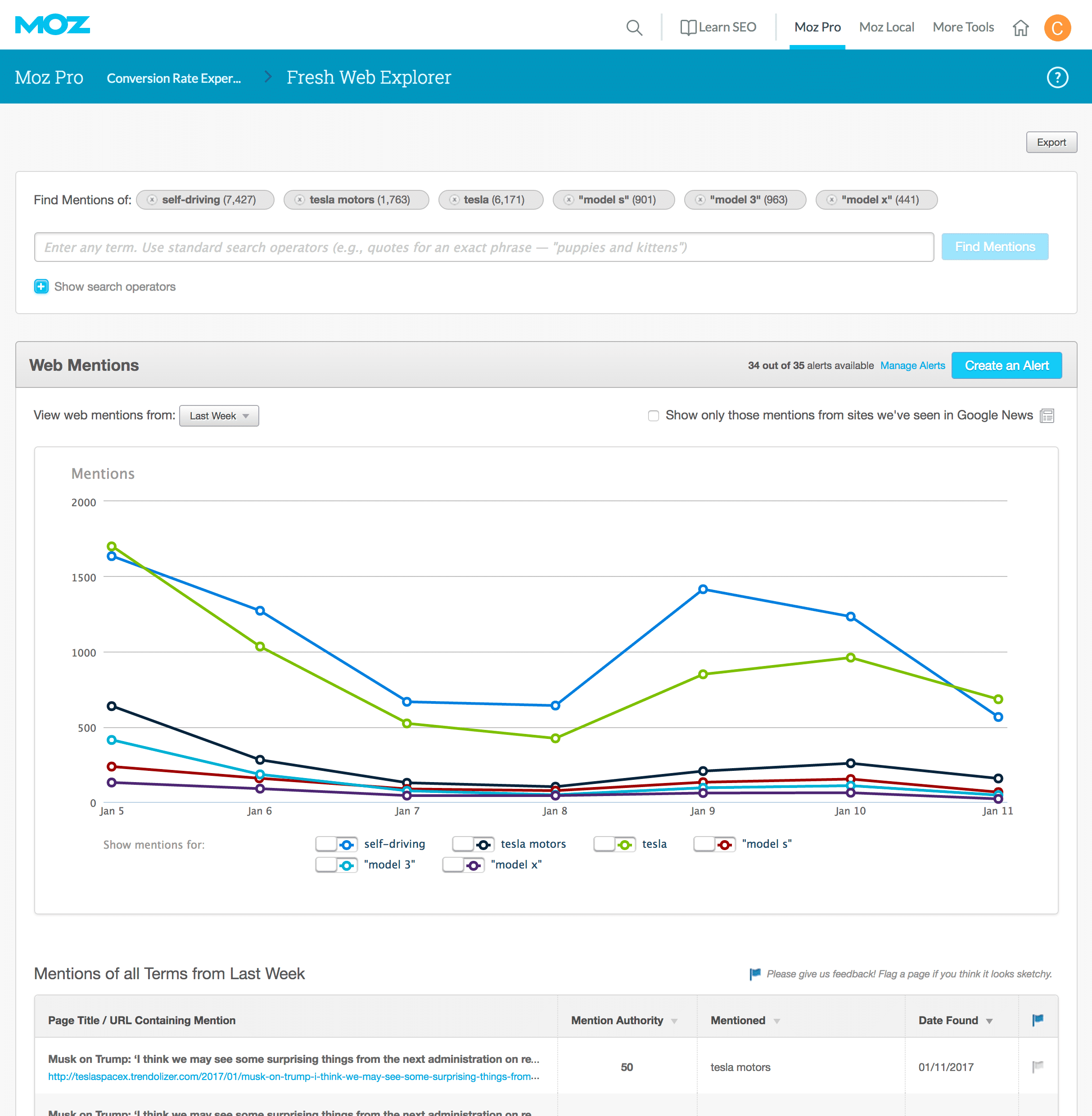 Moz Fresh Web Explorer