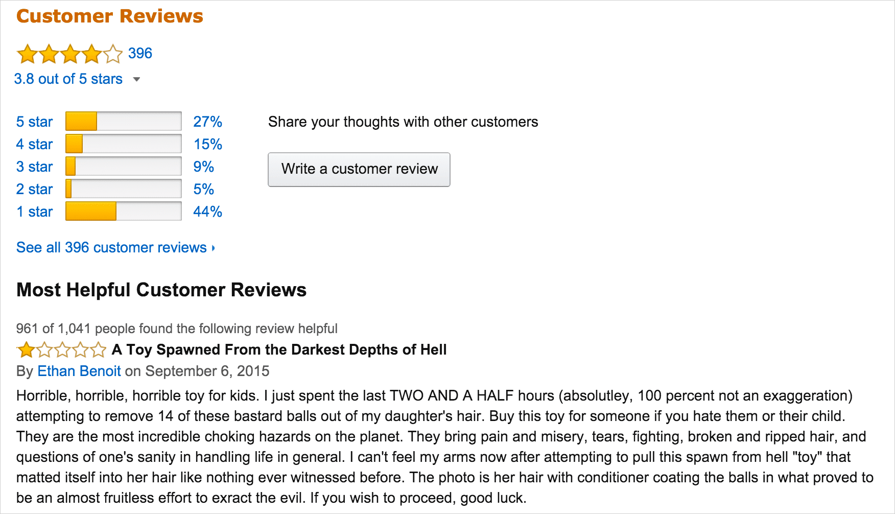 One-star reviews on Amazon