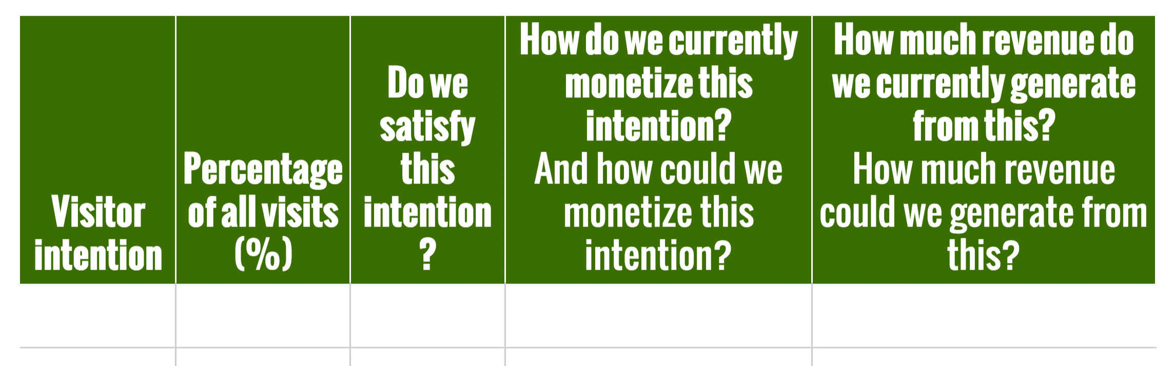 Table headings for gap analysis.