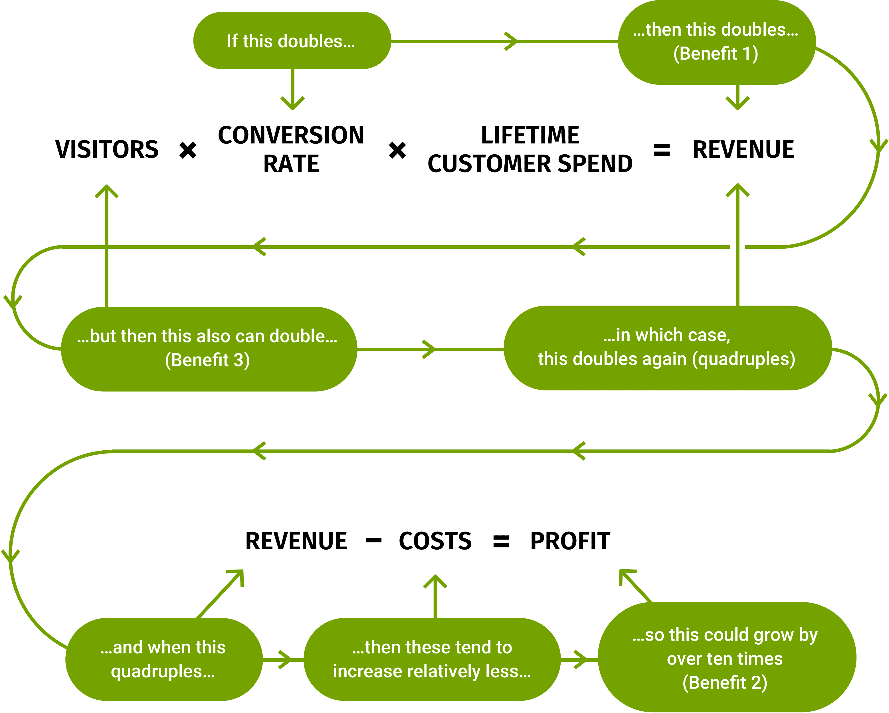 Diagram of the Power Law of CRO