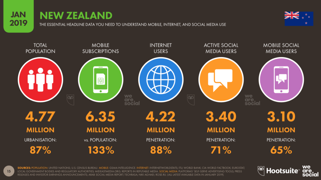 Hootsuite-internet-activity-NZ