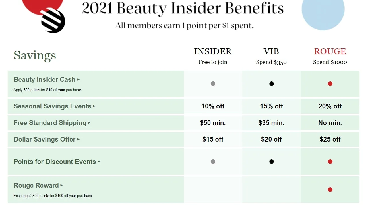 Example of a loyalty program