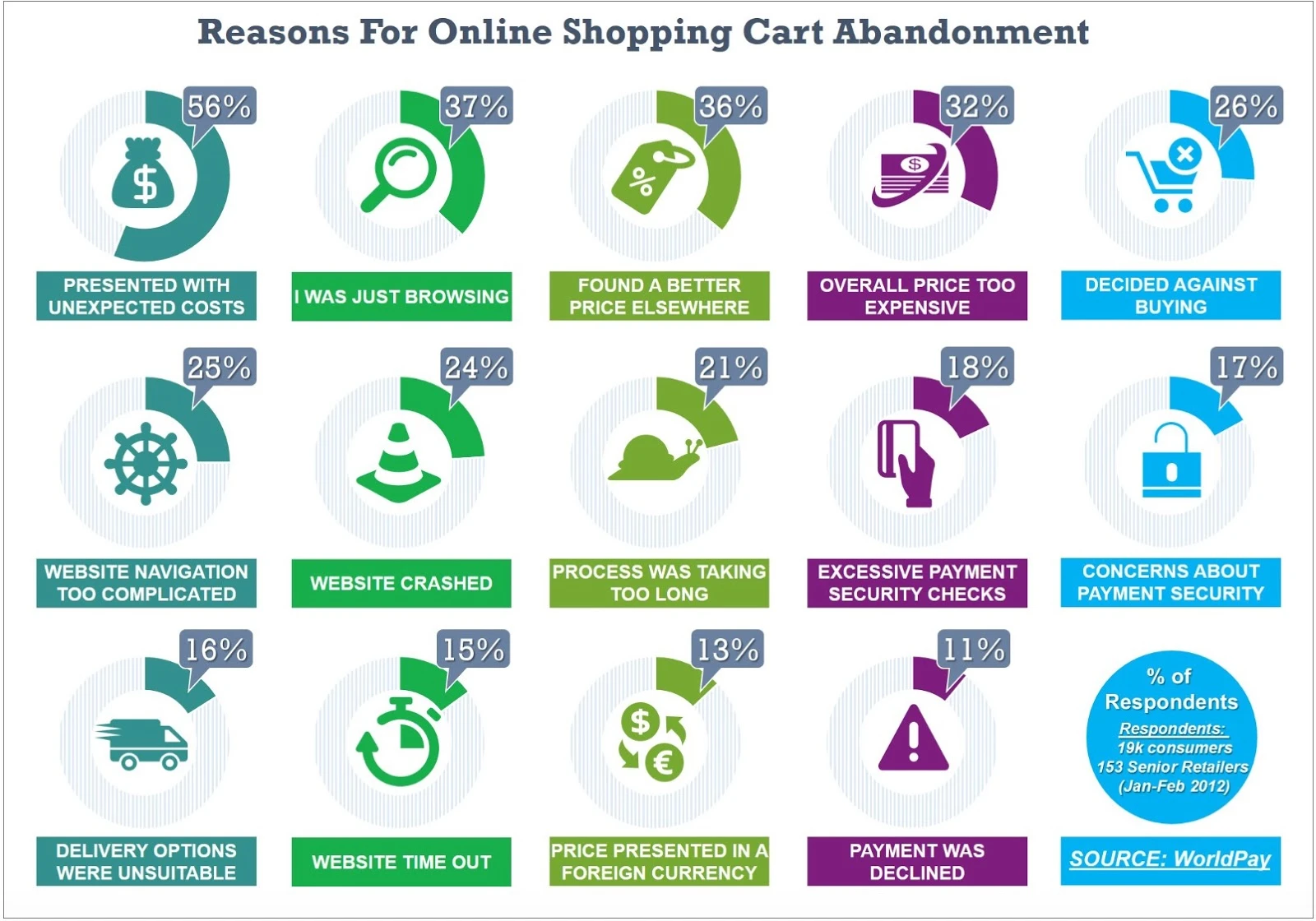 Infographic Cart Abandonment