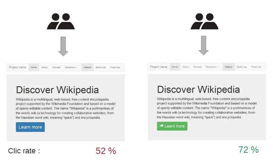 A/b test your email marketing ideas for best results