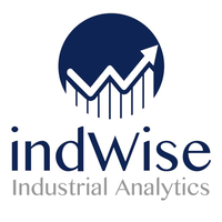 Indwise