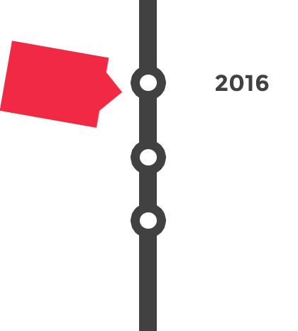cool timelines