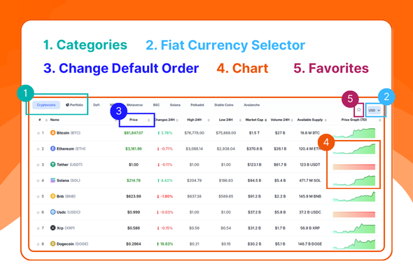 Coins MarketCap - WordPress Cryptocurrency Plugin - 1