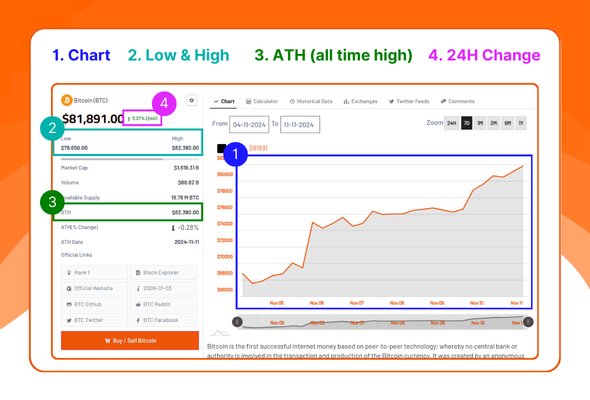 Coins MarketCap - WordPress Cryptocurrency Plugin - 2