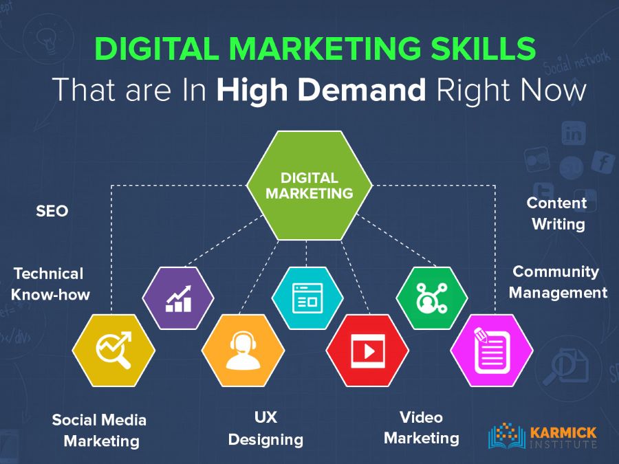 Skills Digital Marketing RESIZE.undefined