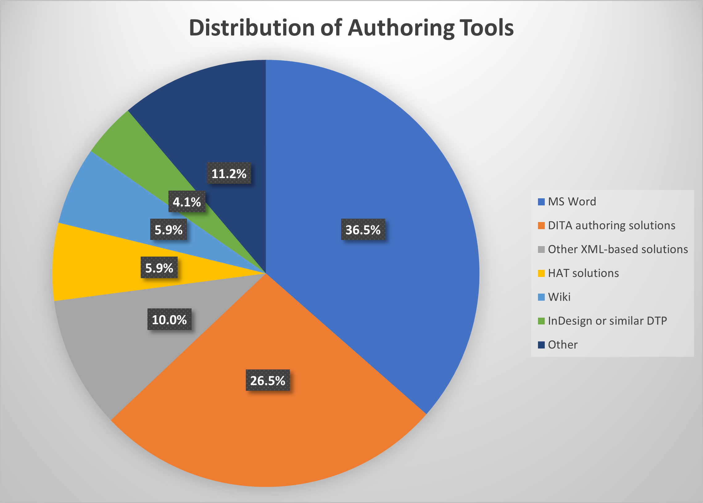 Componize-Survey-Tools