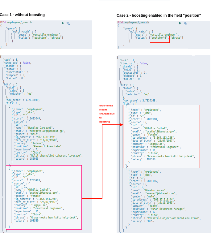 elasticsearch query json