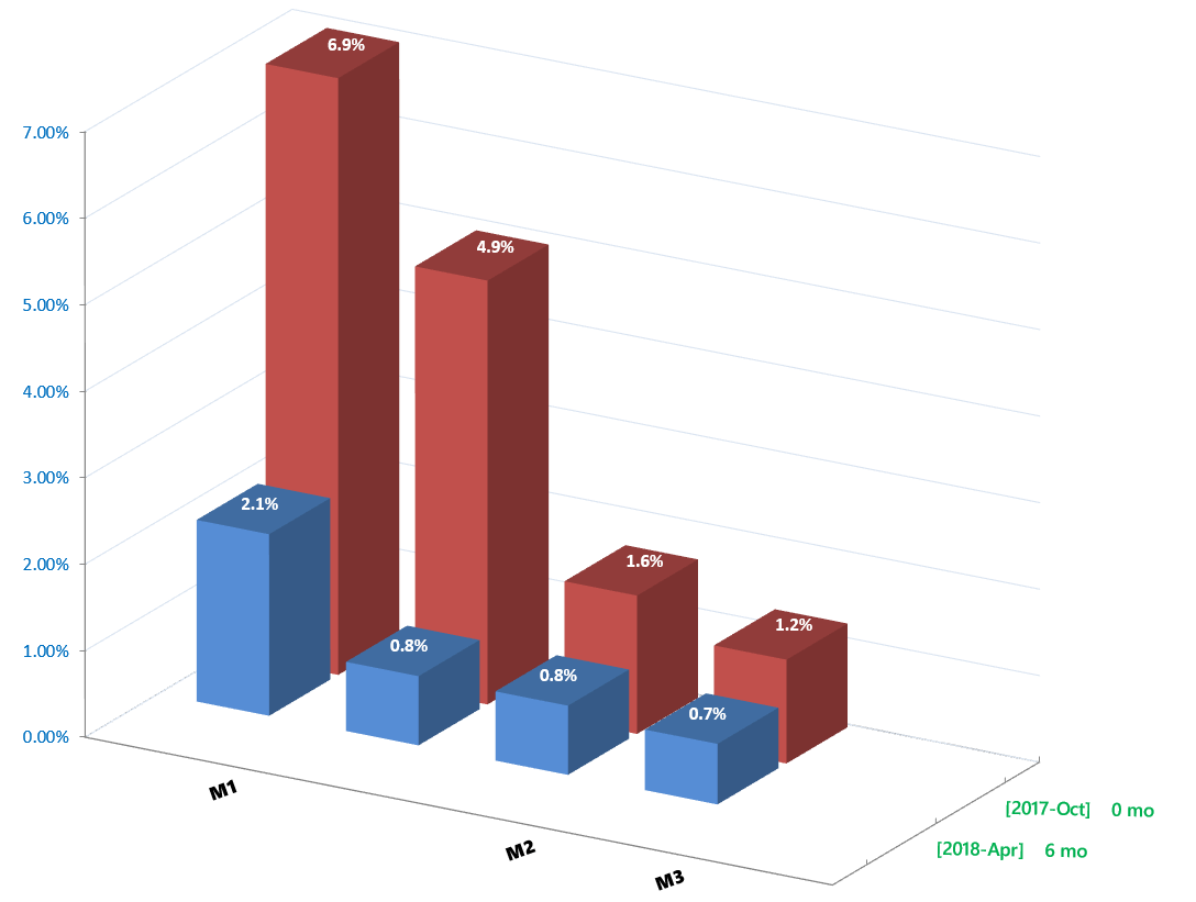 susan graph