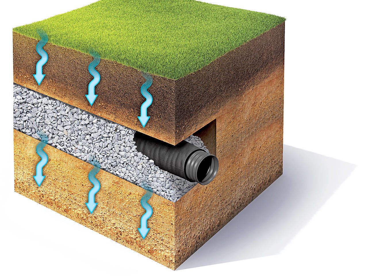 drainage1