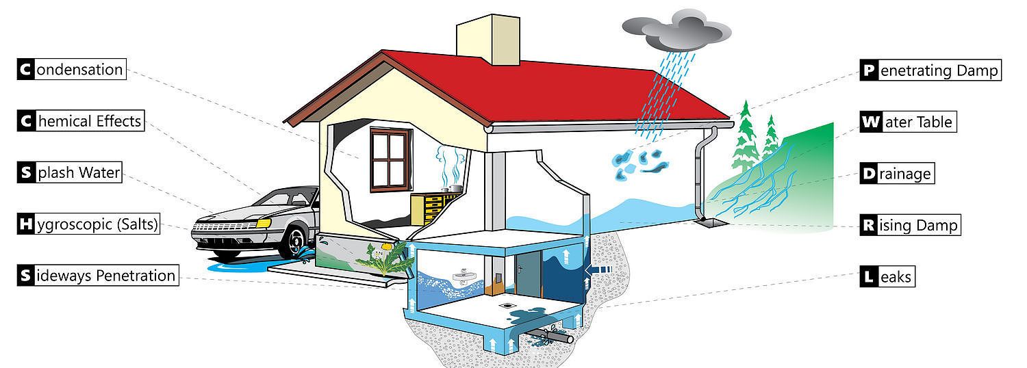 house4 text on side wide 1500