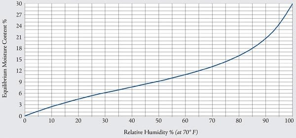 timber RH