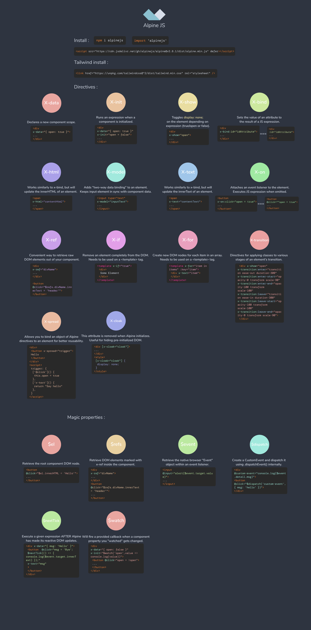 Cheatsheet aide mémoire