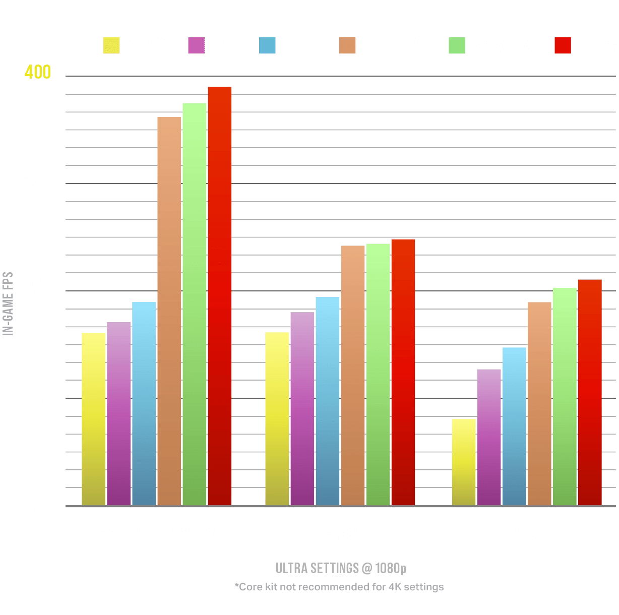 All OLED H9 FLOW 4090 SETUP by ParteeMike - Intel Core i9-13900K