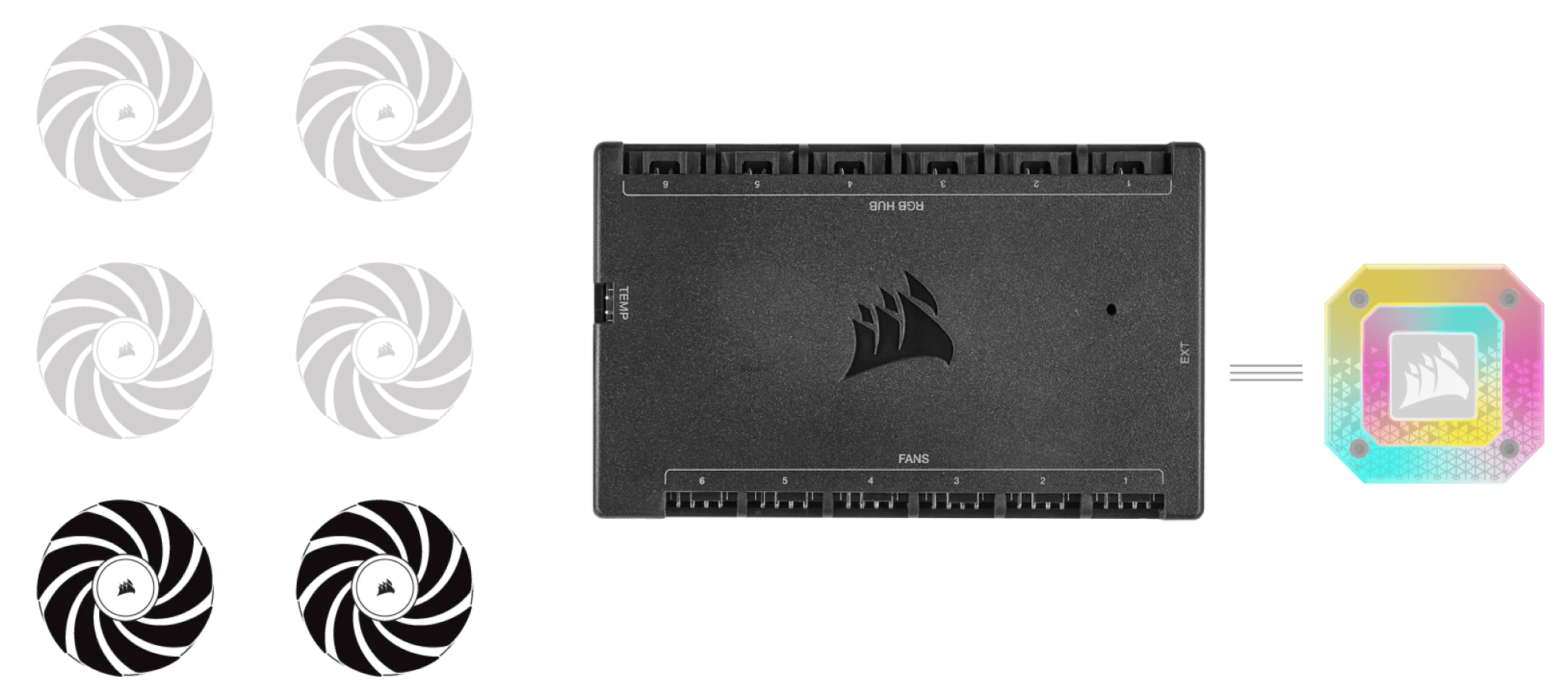 Diagram of connection of PC fans to Commander Core hub and liquid CPU cooler.