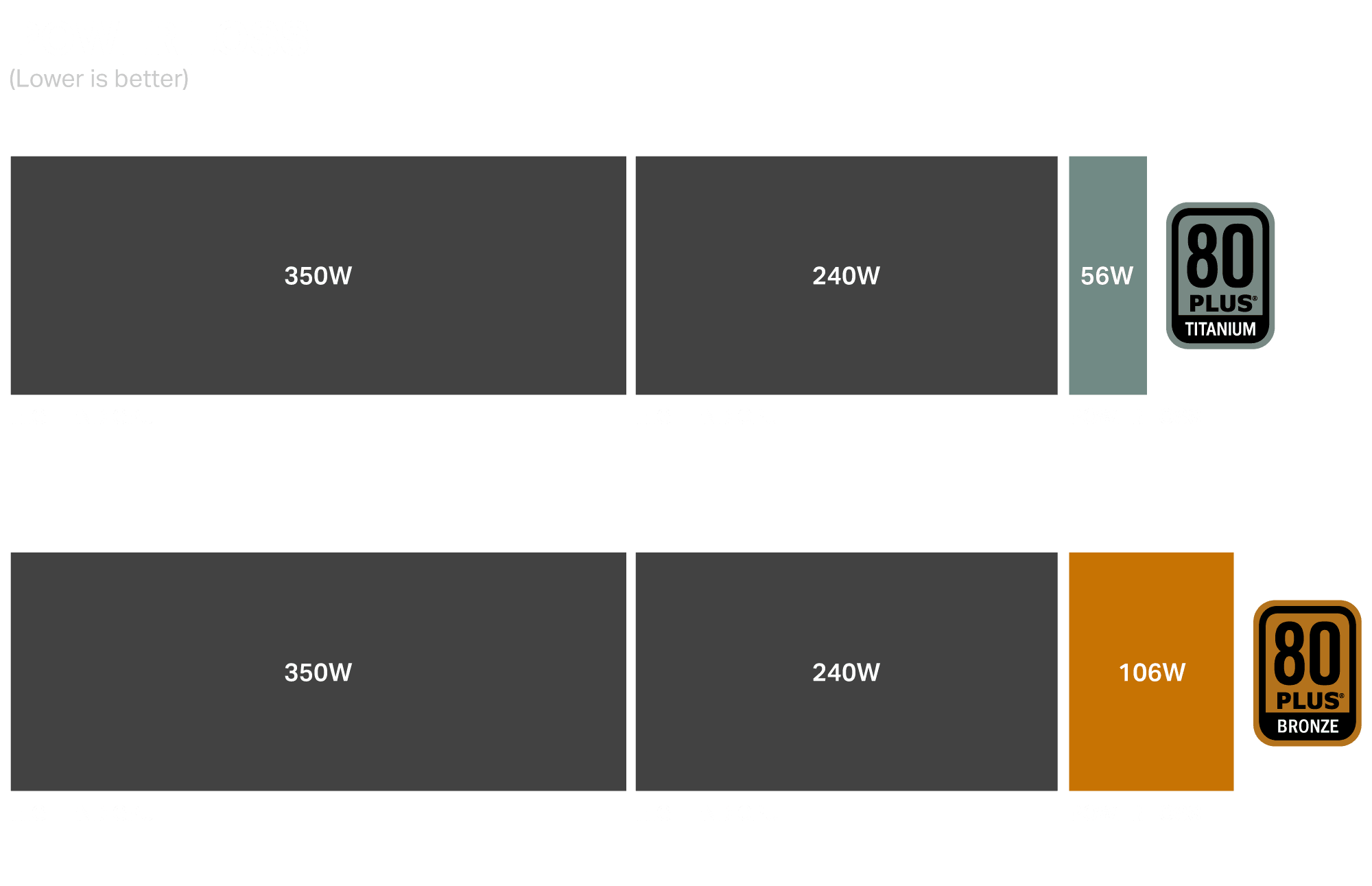 Not all heat cable is created equal