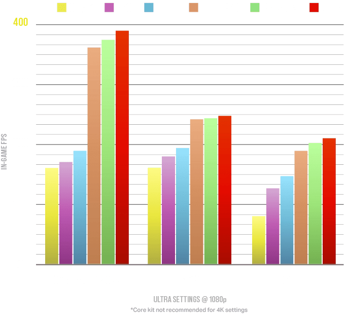 1080p performance graph