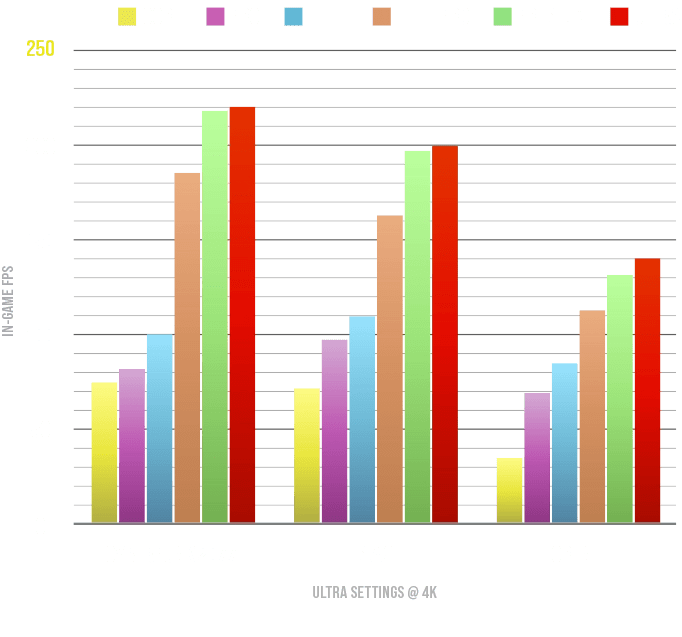 4k performance graph