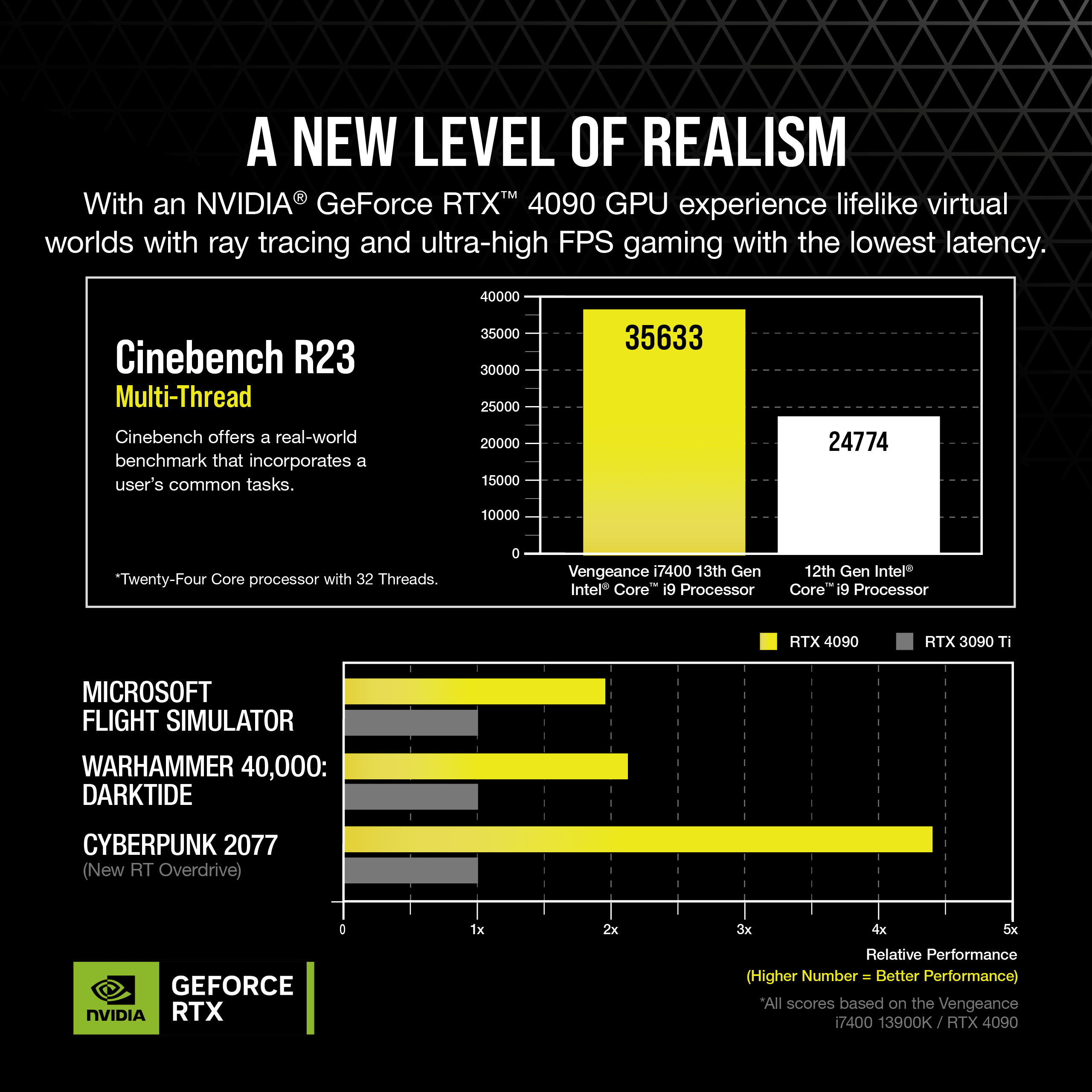 PC Gamer AMD Corsair - BLACK WIDOW RTX 4090 sur