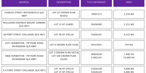 AUCTION NOTICE