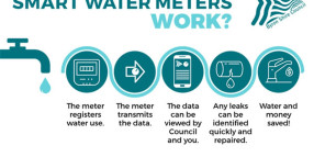 Council selects smart water meter devices for trial