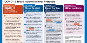 National Covid-19 Test and Isolate Protocols