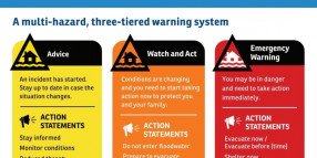 New SES flood warning system