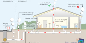 Stormwater Risks to Sewer System