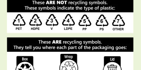 National Recycling Week