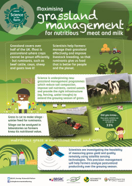 BBSRC Science on the Farm poster - GRASSLAND MANAGEMENT