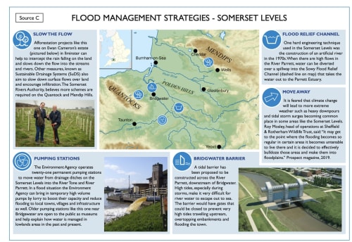 Somerset Levels - Flood Management Strategies