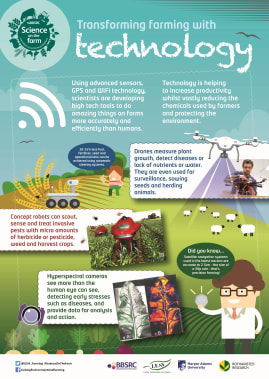 BBSRC Science on the Farm poster - TECHNOLOGY