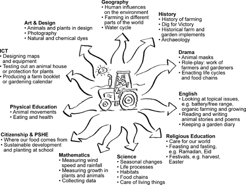 Tis the season for a field trip