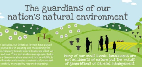 Sustainable Farming in Wales