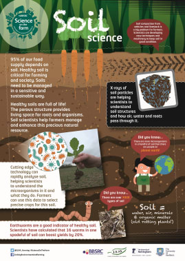 BBSRC Science on the Farm poster - SOIL
