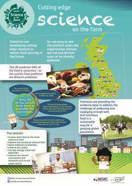 BBSRC Science on the Farm poster - SCIENCE
