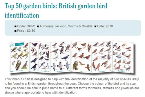 Top 50 garden birds