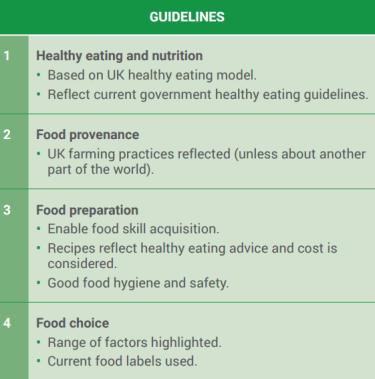 Guidelines for producers and users of school education resources about food