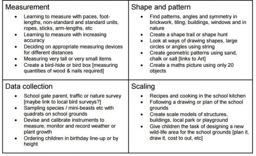 Maths in the outdoors