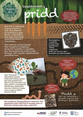 BBSRC Science on the Farm poster - SOIL (Welsh version)
