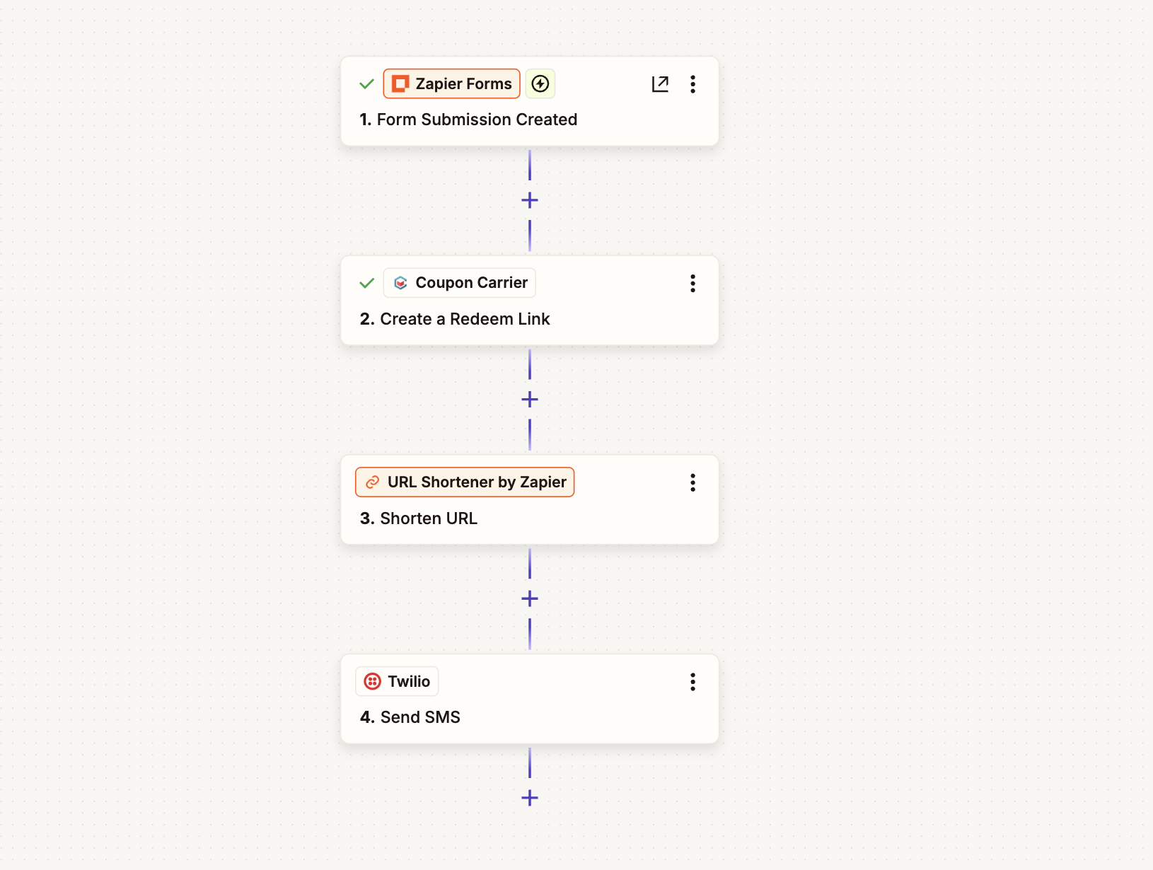 Zapier workflow showing form submission, Coupon Carrier Redeem Link creation, URL shortening, and Twilio SMS sending.