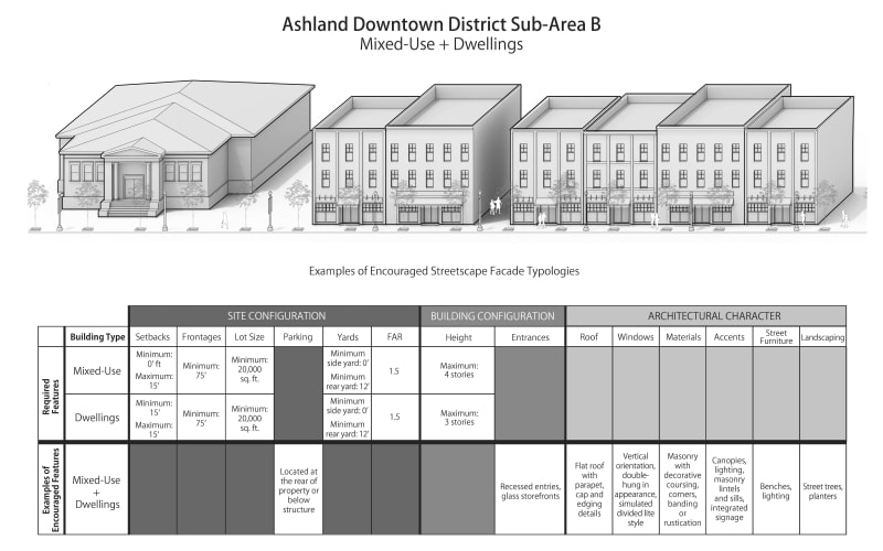 Ashland Ma Zoning Map Ashland Proposed Zoning Initiatives Official Site | Ashland, Ma - Courbanize