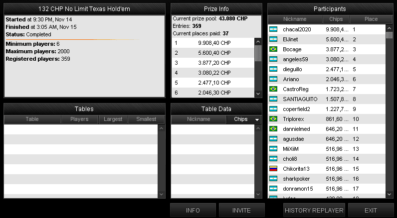 Aconcagua Poker: Argentina vence nos torneios de Sábado